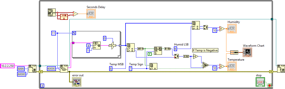 LabView Source Code